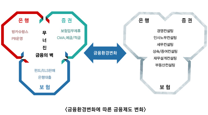 금융정보센터 도표