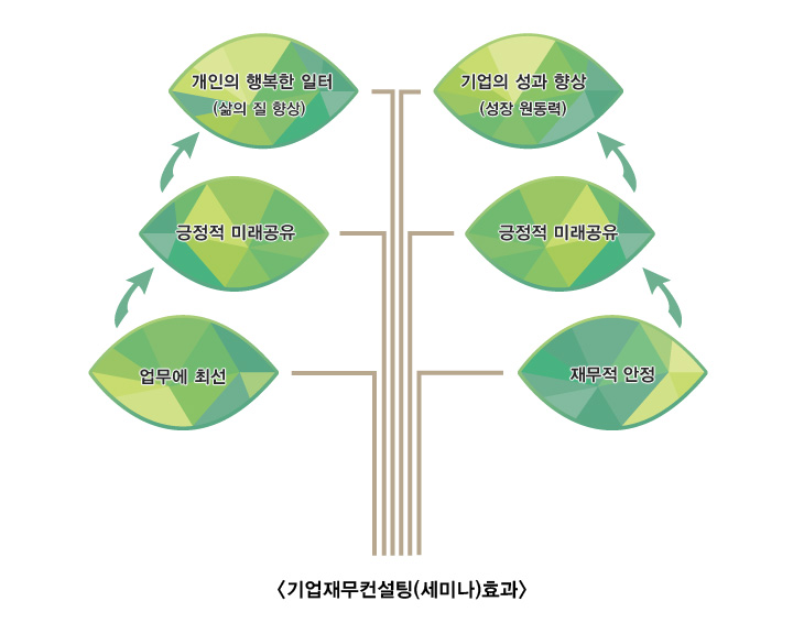 세미나 센터 도표