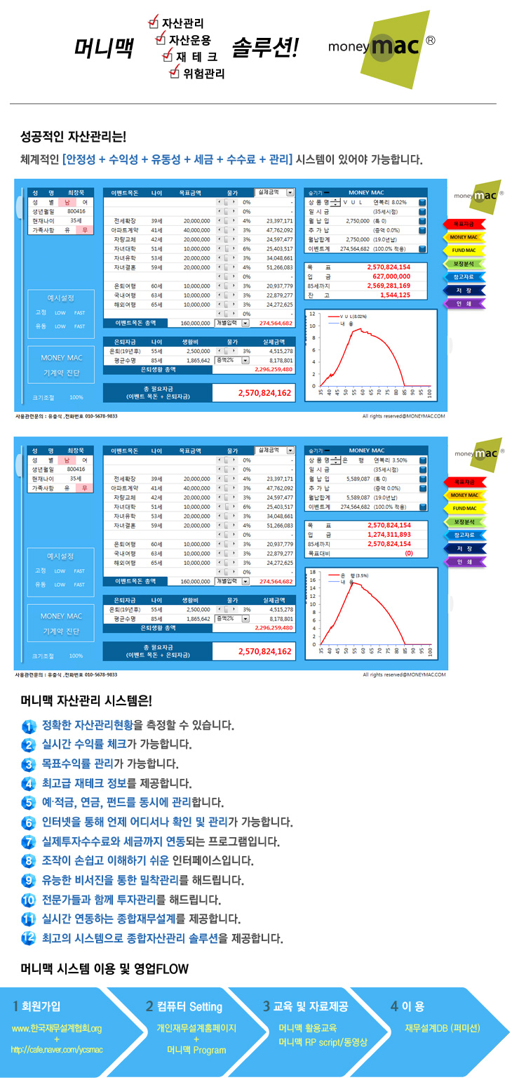 머니맥센터 도표